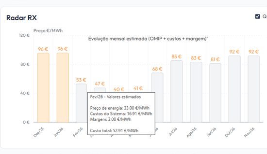 Radar RX — monitorização contínua de preços de energia